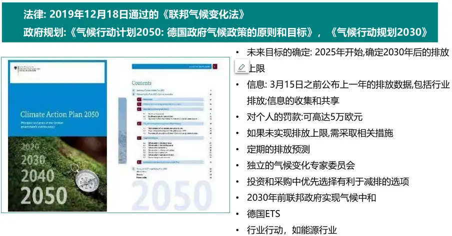 国际低碳发展——德国