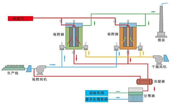 树脂吸附工艺.png