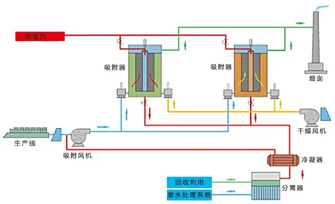 树脂吸附工艺.webp