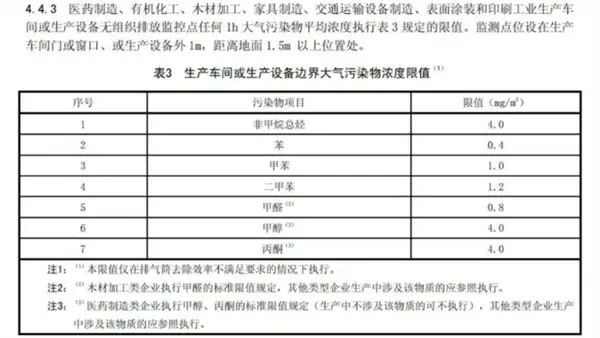 排放限值.webp