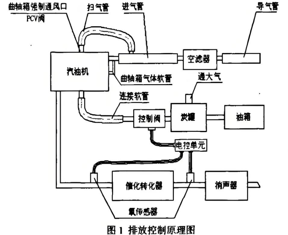 超低排放示意图