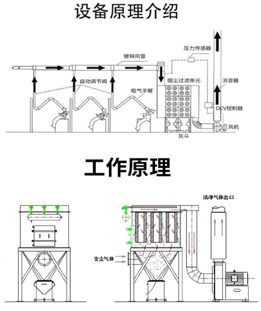 布袋除尘器节能降耗技术：变频风机、高效脉冲阀、气流优化