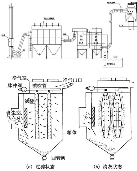 橡胶行业除尘如何选择环保设备厂家？深度解析与案例分析