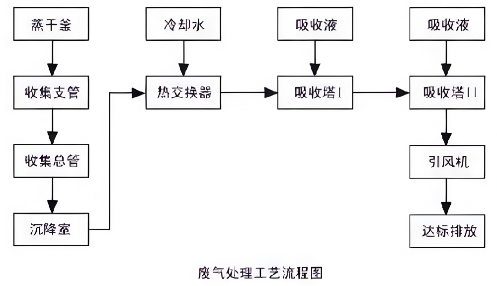 固废处置设备在化工废物处理中的应用：技术原理、对比分析与选型指南