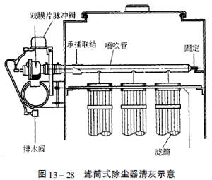 河南朴华科技滤筒除尘器清灰方式图解